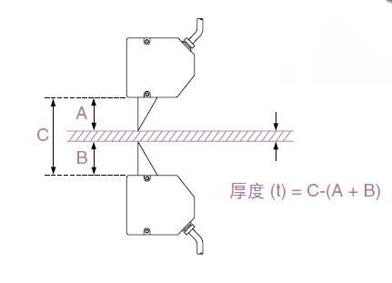 激光在線測厚儀測厚原理圖